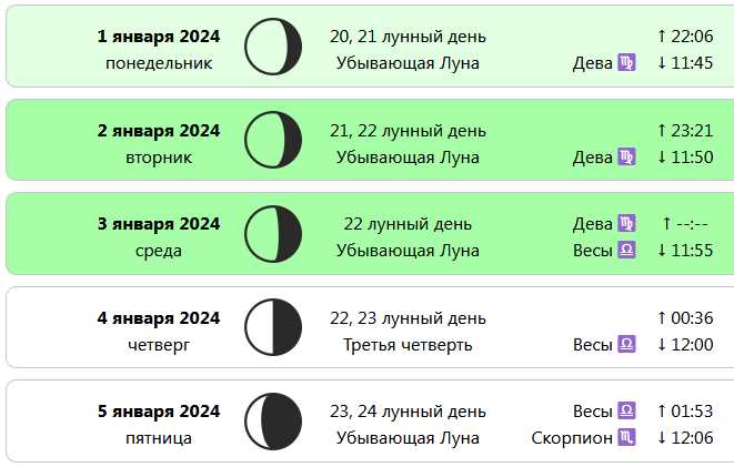 Денежный астрологический календарь на 2024 год