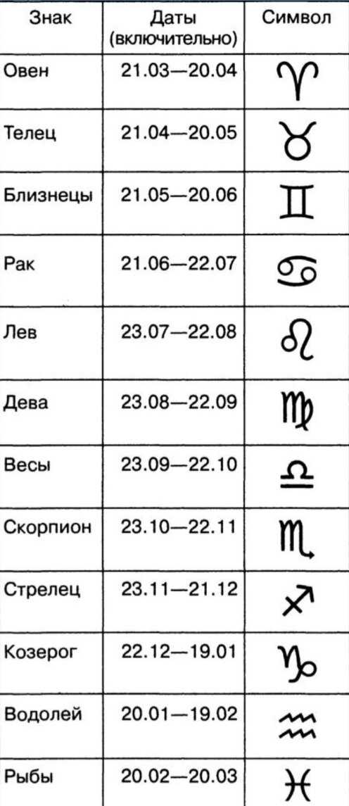 Весы совместимость в любви по гороскопу