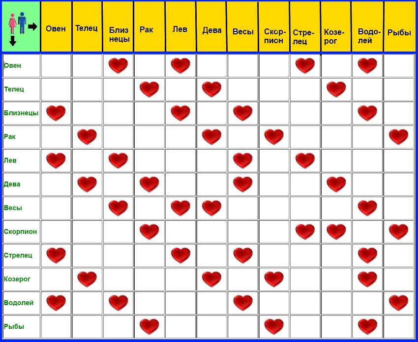 Водолей совместимость в любви по гороскопу